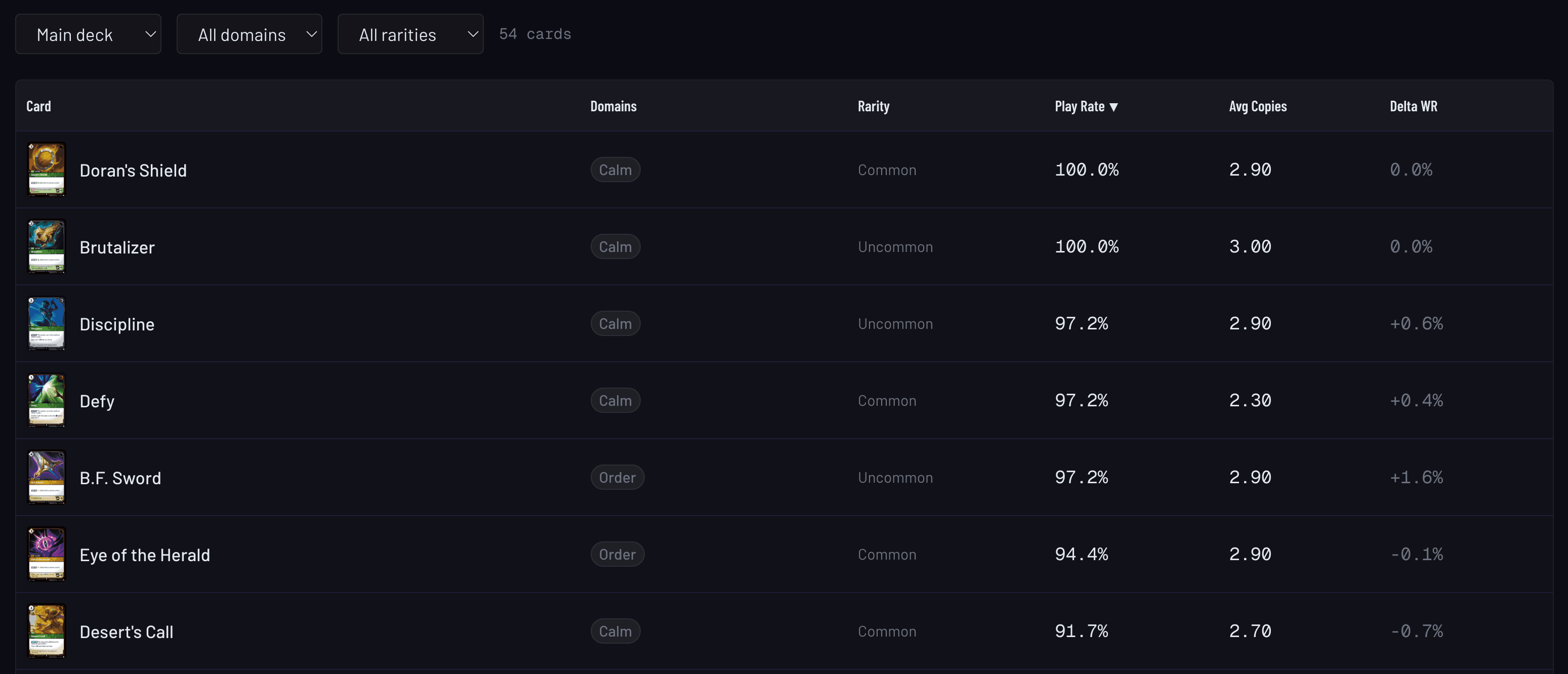 card analytics