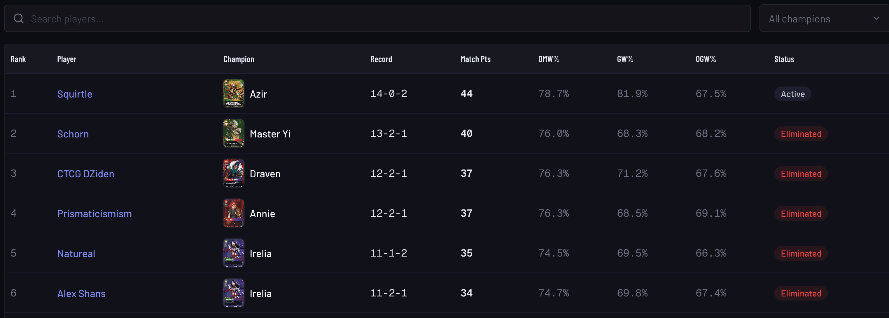 standings decklists